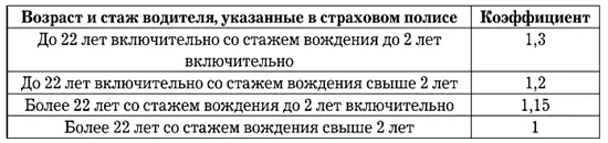 Размер тарифа зависит от места регистрации автомобиля Например в Москве - фото 2