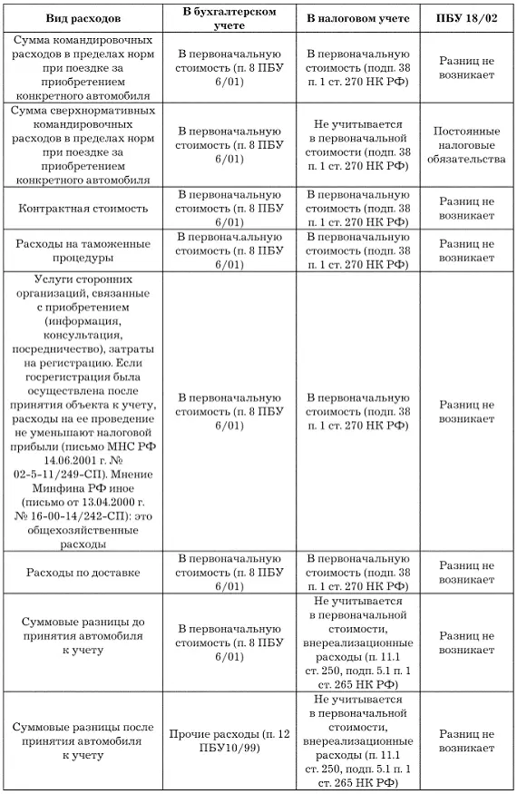 При исчислении сумм НДС нужно помнить что в ряде ситуаций законодательством - фото 4