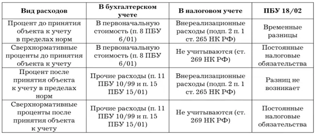 Порядок учета норматива признания процентов по долговым обязательствам содержит - фото 6