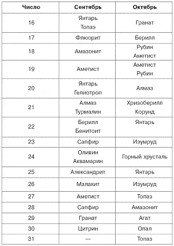 Для SPAпроцедур подойдут также и камни выбранные в соответствии со знаком - фото 17