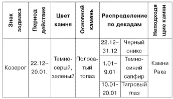 Выбор камней в зависимости от дня недели и месяца Еще в древности было - фото 23