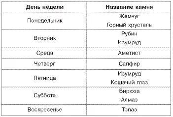 Таблица 3 Камни по месяцам и дням вашего рождения - фото 6
