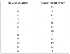 4 Забавные тесты С помощью забавных тестов вам удастся сделать праздник или - фото 12