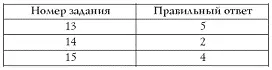 4 Забавные тесты С помощью забавных тестов вам удастся сделать праздник или - фото 13