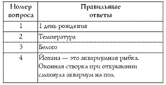 Участники набравшие более 12 правильных ответов могут с гордостью сказать - фото 14