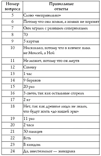 Участники набравшие более 12 правильных ответов могут с гордостью сказать - фото 15