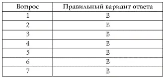 Все ответы правильные Это говорит о том что коллектив отличается умом и - фото 16