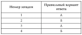 Тест Каков ваш IQ Сейчас очень модно проходить тестирование для выяснения - фото 17