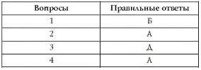 Чем больше правильных ответов на вопросы данного теста тем выше уровень - фото 20