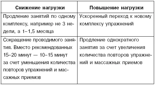 Для более тесного контакта с малышом нужно во время занятий исключить все - фото 42