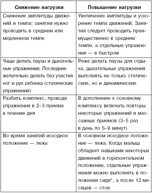 Для более тесного контакта с малышом нужно во время занятий исключить все - фото 43