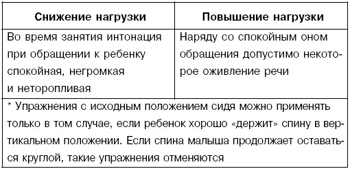 Для более тесного контакта с малышом нужно во время занятий исключить все - фото 44