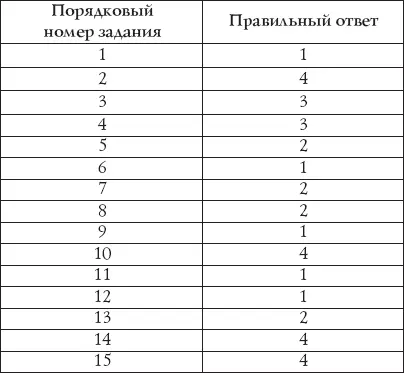 Правильные ответы к субтесту 3 Правильные ответы к субтесту 4 - фото 53