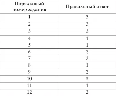 Правильные ответы к субтесту 4 Результаты подсчитываются отдельно по каждому - фото 54