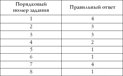 Результаты подсчитываются отдельно по каждому субтесту и по всему тесту в - фото 55