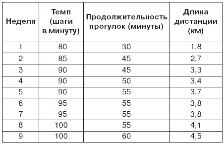 Каждый здоровый человек не имеющий строгих противопоказаний к ходьбе - фото 65