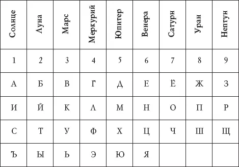 Но прежде чем приступить к анализу имени и отношений ознакомьтесь с одной из - фото 1