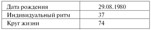 При работе над своим числовым календарем каждому человеку нужно составить свою - фото 15