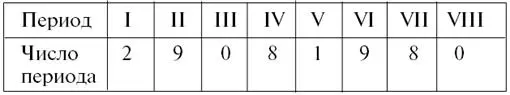 Табл 6а Результаты индивидуального расчета В процессе своей жизни человек - фото 17