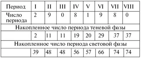 Дата рождения 29081980 Табл 8а результатов индивидуального расчета Дата - фото 21