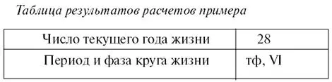 Запись показателей личного числового календаря на уровне лет Записать - фото 26