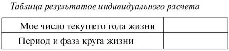 Запись показателей личного числового календаря на уровне лет Записать - фото 27