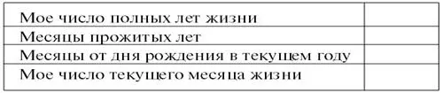 Число текущего месяца жизни имеет свое особое значение в жизни любого человека - фото 31