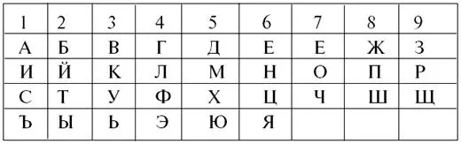 Выбирая буквы соответствующие действующей на какомто уровне жизни числовой - фото 52