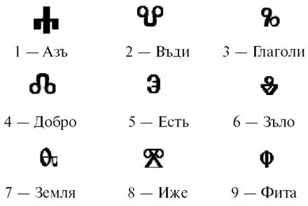 Рис 1 Изображение букв глаголицы над каждым числом начертание буквы - фото 53