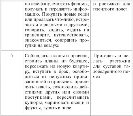 Защитные динамические практики Как уже говорилось человек наиболее уязвим - фото 65