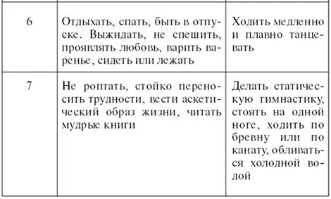 Защитные динамические практики Как уже говорилось человек наиболее уязвим - фото 66