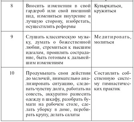 Защитные динамические практики Как уже говорилось человек наиболее уязвим - фото 67