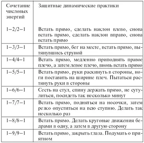 Эти практики лучше совершать в моменты перехода от бодрствования - фото 68