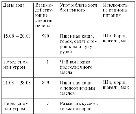 Как видим рассмотренный - фото 72