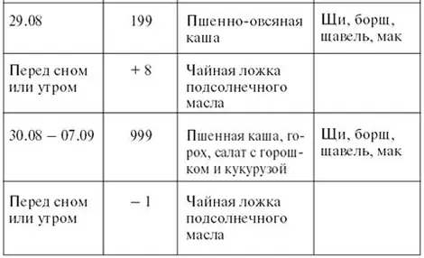 Как видим рассмотренный в примере период несет в себе ежедневное - фото 73