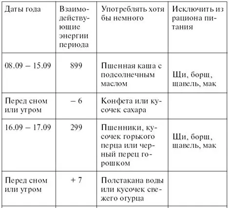 Как видим рассмотренный в примере период несет в себе ежедневное действие - фото 74