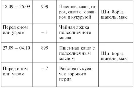 Как видим рассмотренный в примере период несет в себе ежедневное действие - фото 75