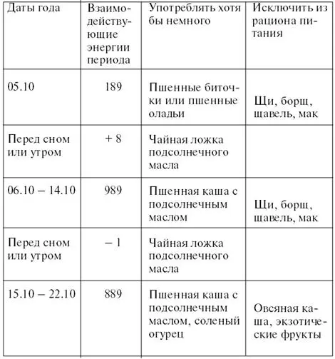 Как видим рассмотренный в примере период несет в себе ежедневное действие - фото 76