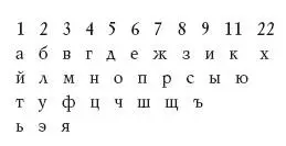 Напишите их на листе бумаги и сверху поставьте числа которые соотносятся с - фото 4