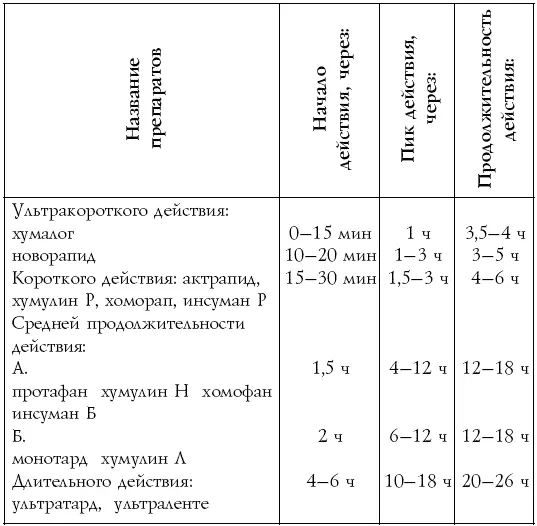 Таблица 2 Определение величины основного обмена для взрослых Таблица 3 Нормы - фото 1
