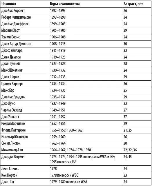Профессиональный бокс уже давно стал самым высокодоходным спортивным шоу - фото 15