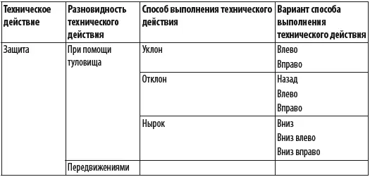 Бинтование кистей рук Для предохранения кистей и лучезапястного сустава от - фото 18
