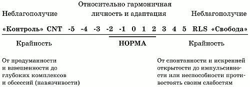 Рис 1 Шкала CNT RLS Легкость беглость относительная расслабленность - фото 9