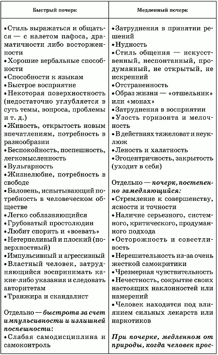 Степень постоянства однородности в почерке Степень постоянства в почерке - фото 16