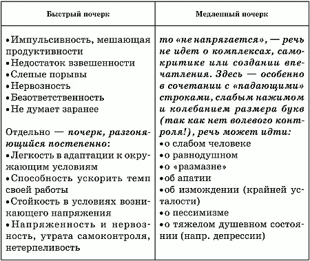 Степень постоянства однородности в почерке Степень постоянства в почерке - фото 17