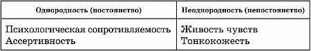 Четыре основных элемента формы Говоря о четырех основных элементах формы - фото 21