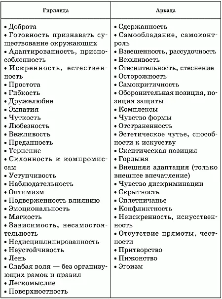 Важно При умеренно выраженной форме речь идет только об основном прямом - фото 27