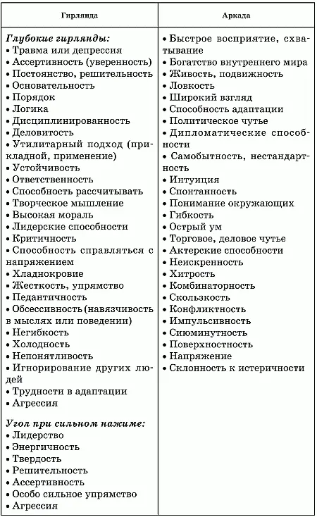 Важно При умеренно выраженной форме речь идет только об основном прямом - фото 28