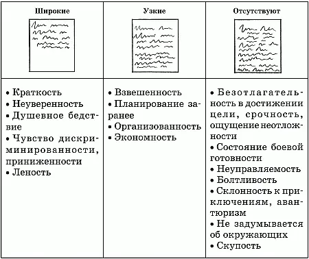Расстояние между строк Специфика расстояния между строк табл 11 - фото 49