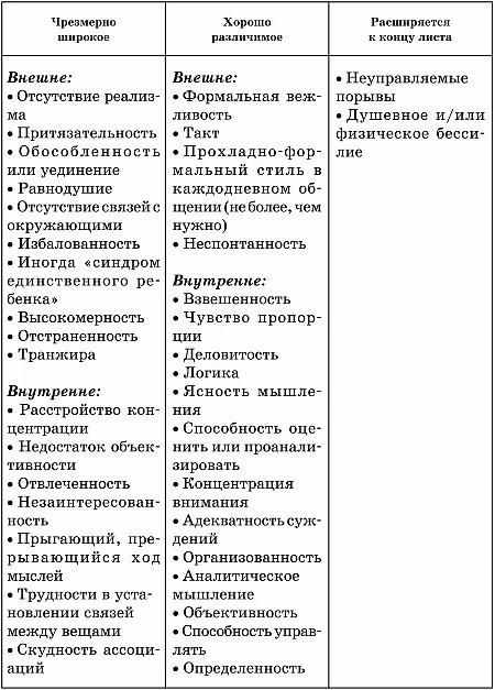 Размер почерка букв В отличие от формы букв в процессе обучения письму почти - фото 50